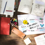 4A in the marketing simplified